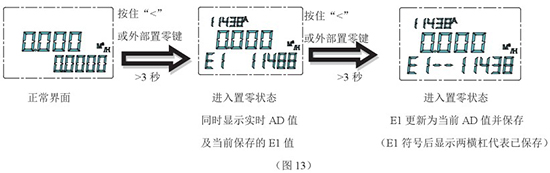 液蠟流量計零點設置步驟