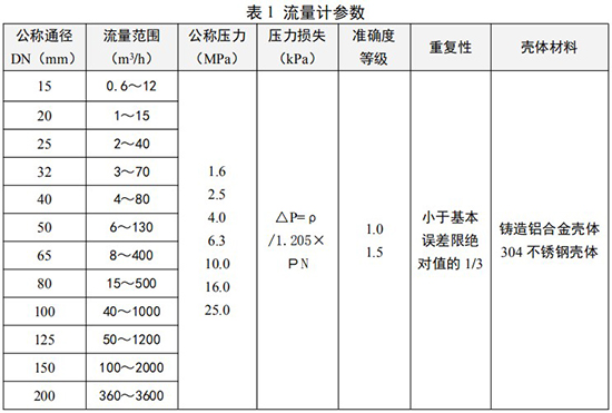 高壓旋進(jìn)旋渦流量計(jì)口徑流量范圍表