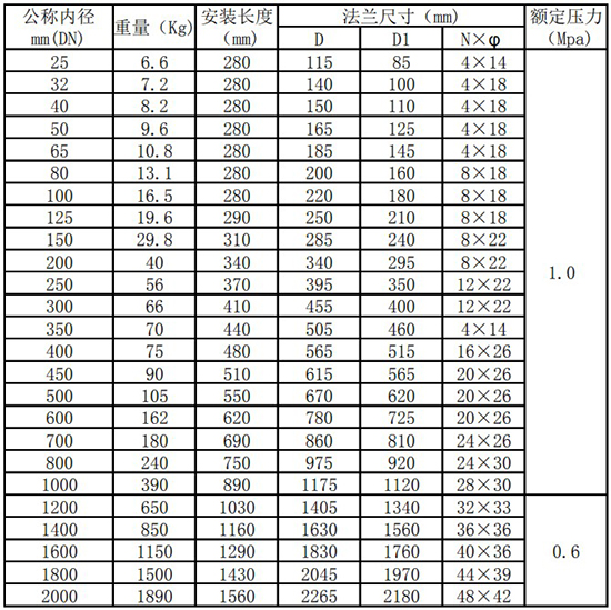 數(shù)顯氣體質(zhì)量流量計管道式尺寸表