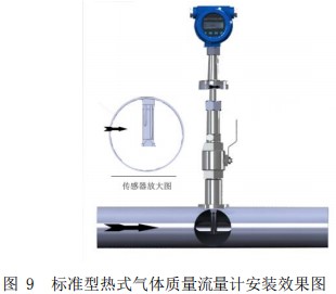 管道式熱式氣體質(zhì)量流量計(jì)插入式安裝效果圖