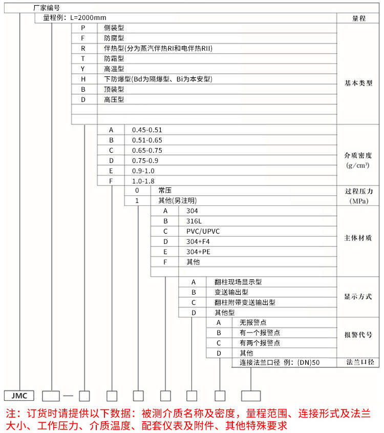 磁翻柱式液位計(jì)規(guī)格選型表