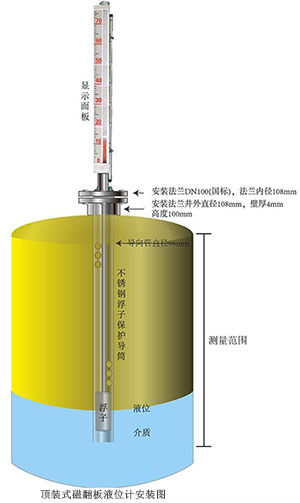 頂裝磁性翻板液位計安裝示意圖