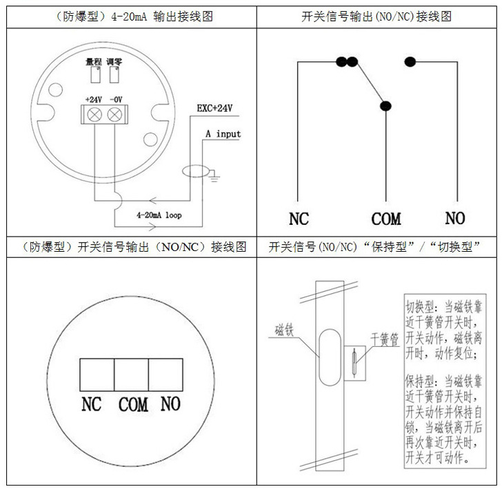 頂裝式磁性液位計接線圖