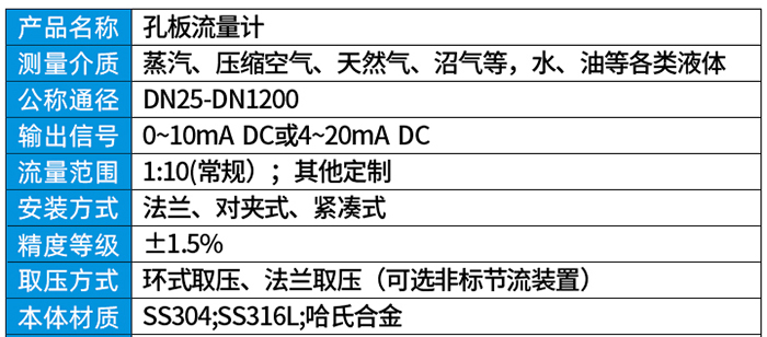 孔板流量計技術(shù)參數(shù)對照表