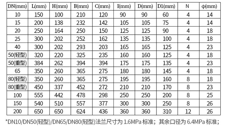 鑄鋼型油流量計(jì)尺寸對(duì)照表