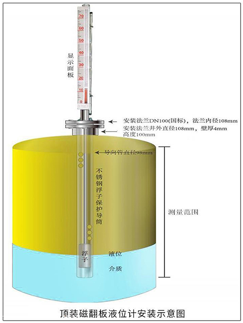 防腐酸堿液位計頂裝式安裝示意圖