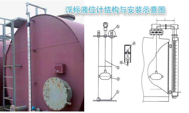 側(cè)裝式浮球液位計安裝示意圖