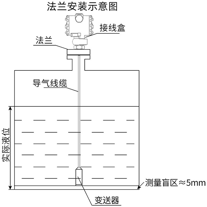 纜式靜壓液位計法蘭安裝示意圖