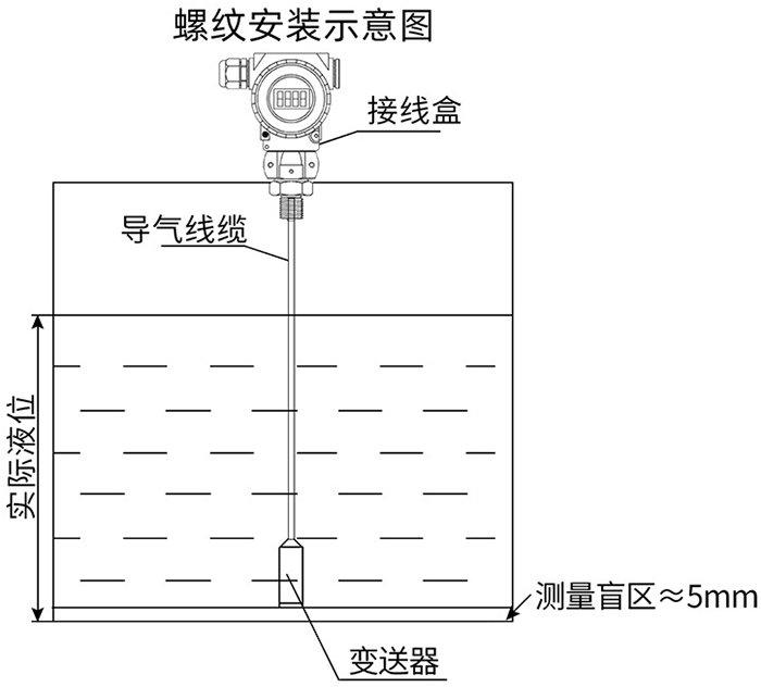 遠(yuǎn)傳靜壓液位計(jì)螺紋安裝示意圖