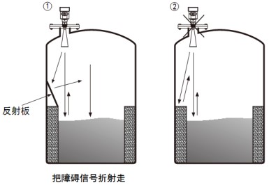 雷達(dá)液位計(jì)儲(chǔ)罐正確錯(cuò)誤安裝對(duì)比圖