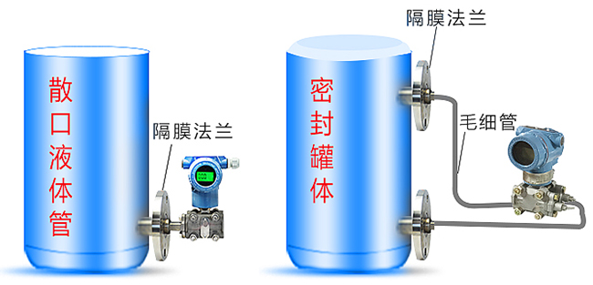 數(shù)顯差壓變送器罐體安裝示意圖