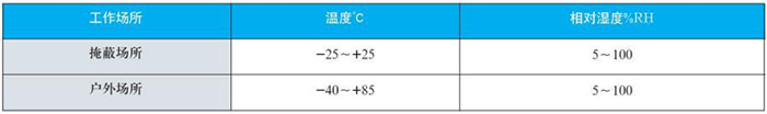 雙金屬溫度計工作大氣條件對照表