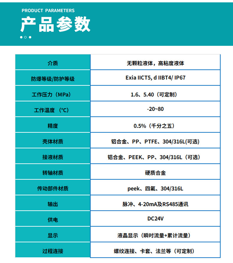 微小型圓齒輪流量計(jì)基本參數(shù)表