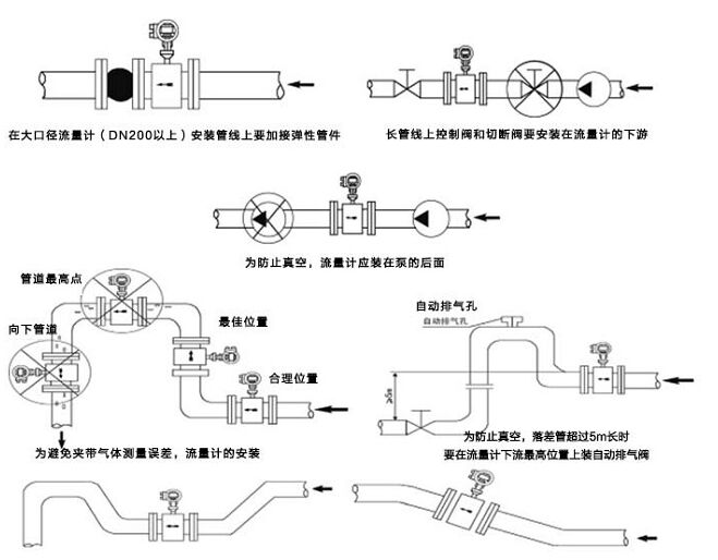 測(cè)污水流量計(jì)安裝注意事項(xiàng)