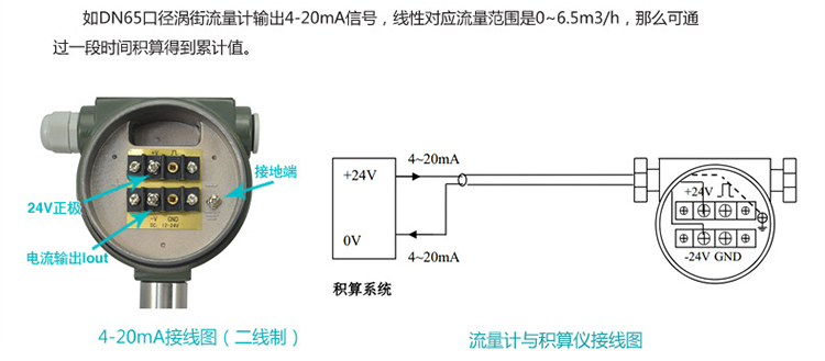 沼氣流量計(jì)電流信號換算