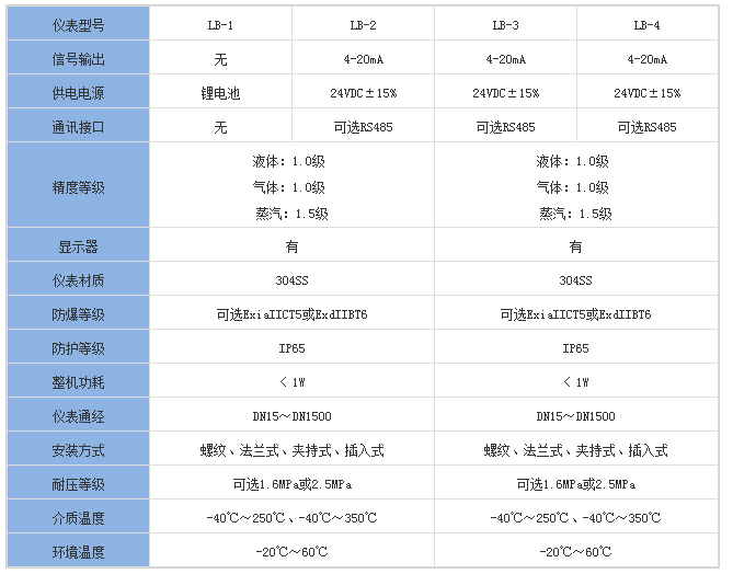 煙氣流量計(jì)選型