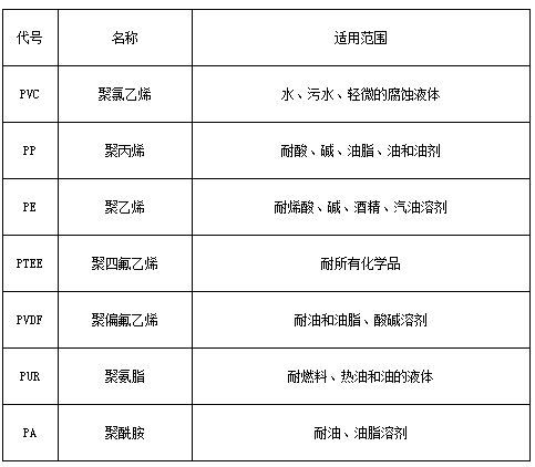 船用板式液位計(jì)防腐材料對照表