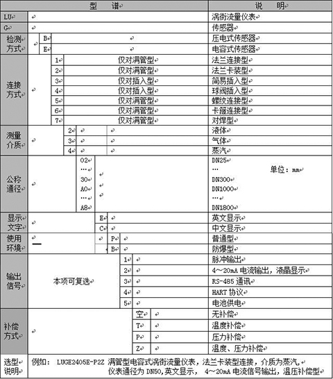 壓縮機(jī)流量計選型樣譜表