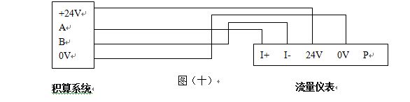 空氣流量表RS-485通訊接口功能的渦街流量儀表配線設(shè)計