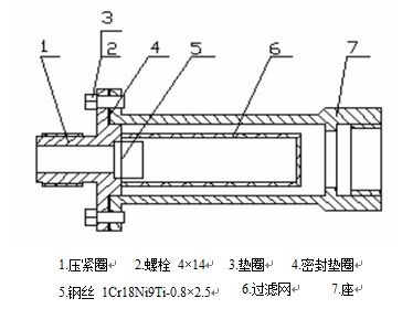 高精度渦輪流量計(jì)過(guò)濾器結(jié)構(gòu)圖