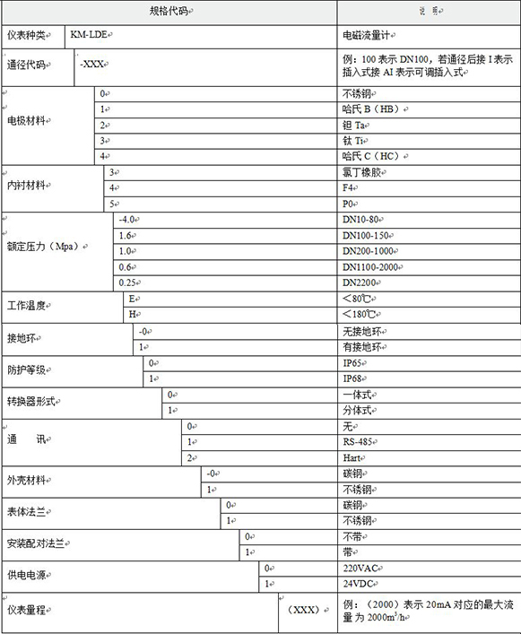 熱水計(jì)量表選型對(duì)照表