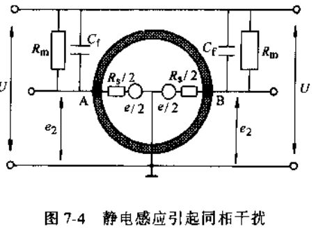 電磁流量計靜電感應(yīng)引起同相干擾圖