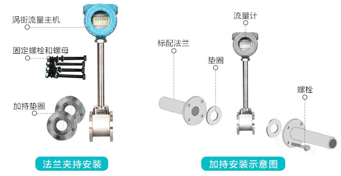 二氧化碳流量計產(chǎn)品標(biāo)配圖