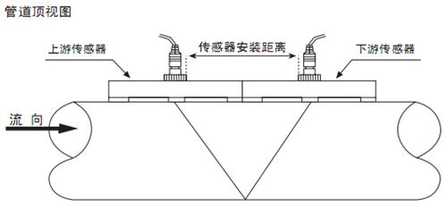 卡箍式超聲波流量計V字安裝法