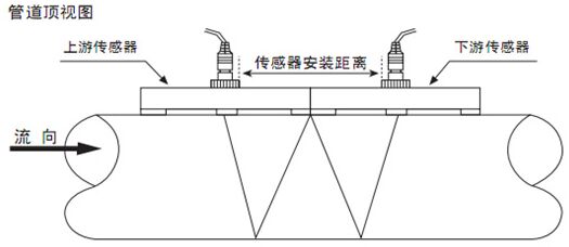 卡箍式超聲波流量計W字安裝法