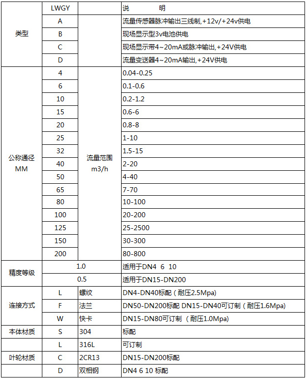 dn150液體渦輪流量計選型型譜對照表