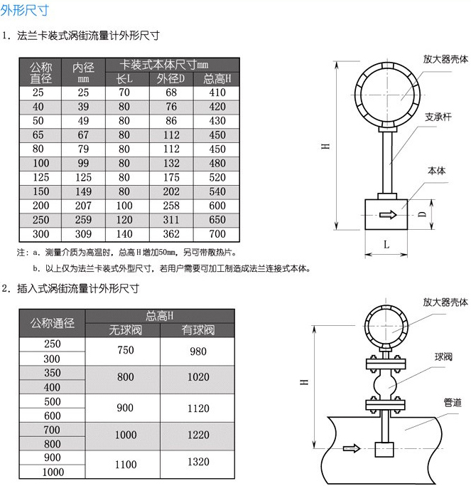 工廠壓縮空氣流量計(jì)結(jié)構(gòu)尺寸對(duì)照表