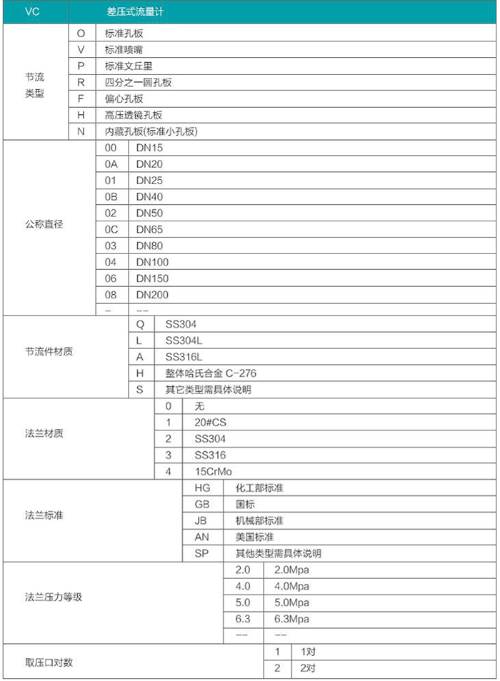 dn80天然氣流量計(jì)選型對照表