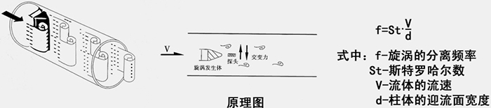 過熱蒸汽流量計(jì)工作原理圖