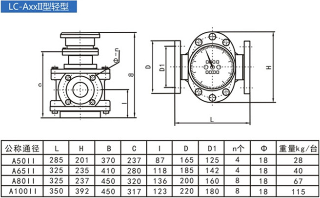 LC-AxxⅡ型柴油流量計結(jié)構(gòu)尺寸對照表