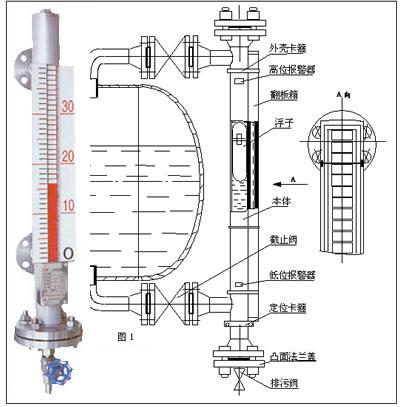 磁翻轉式液位計工作原理圖
