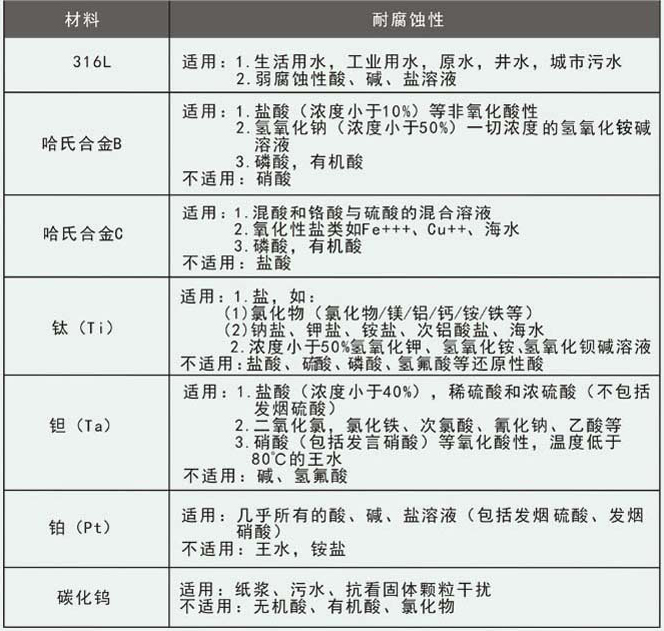 dn800電磁流量計(jì)電*選擇對(duì)照表