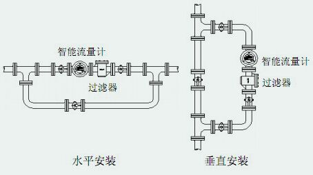 dn40轉(zhuǎn)子流量計安裝注意事項