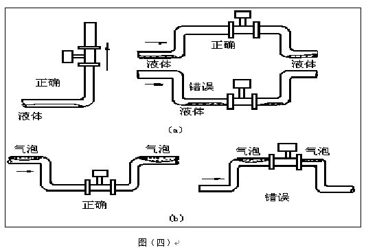 一氧化碳流量計(jì)安裝注意事項(xiàng)