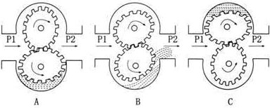 衛(wèi)生級(jí)橢圓齒輪流量計(jì)工作原理圖