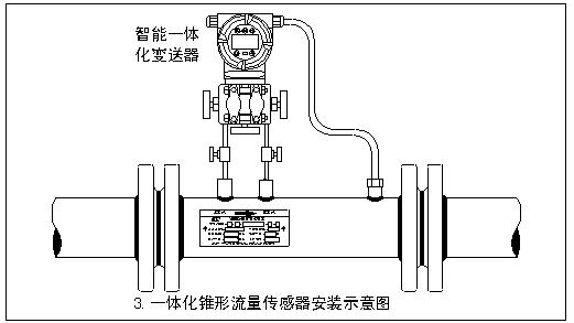 天燃?xì)饬髁坑?jì)安裝圖一