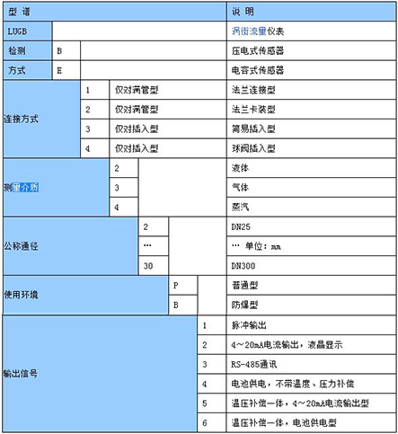 二甲醚流量計(jì)型譜對(duì)照表