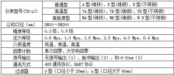 lc橢圓齒輪流量計(jì)型譜對(duì)照表