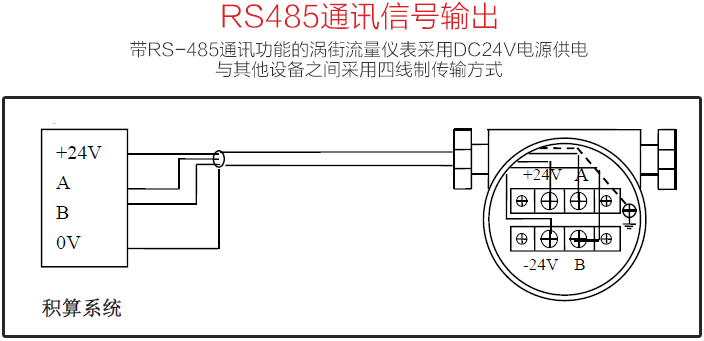 管道氣體流量計(jì)RS485通訊信號輸出圖