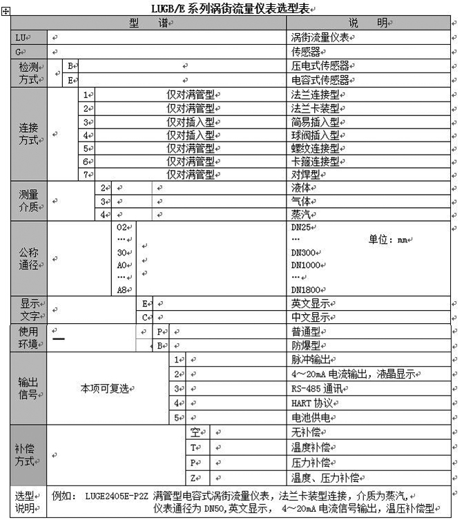 管道氣體流量計(jì)型譜選擇圖