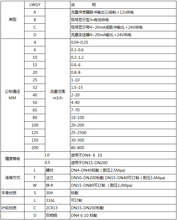 稀油流量計(jì)型譜圖