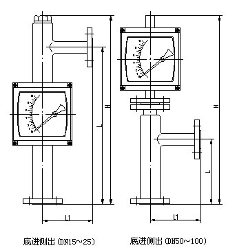 金屬管轉(zhuǎn)子流量計(jì)外形尺寸圖