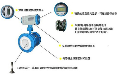 液體管道流量計結(jié)構(gòu)圖