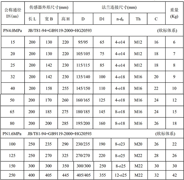 自來水流量計(jì)尺寸對(duì)照表一