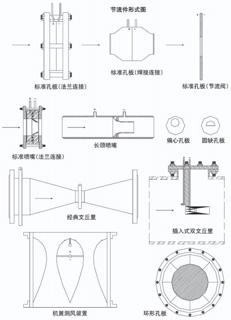 智能孔板流量計節(jié)流件附圖