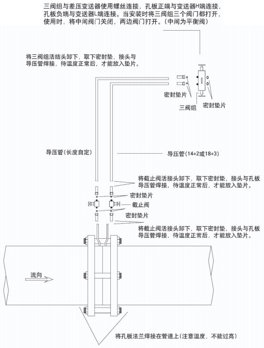 智能孔板流量計附件安裝圖